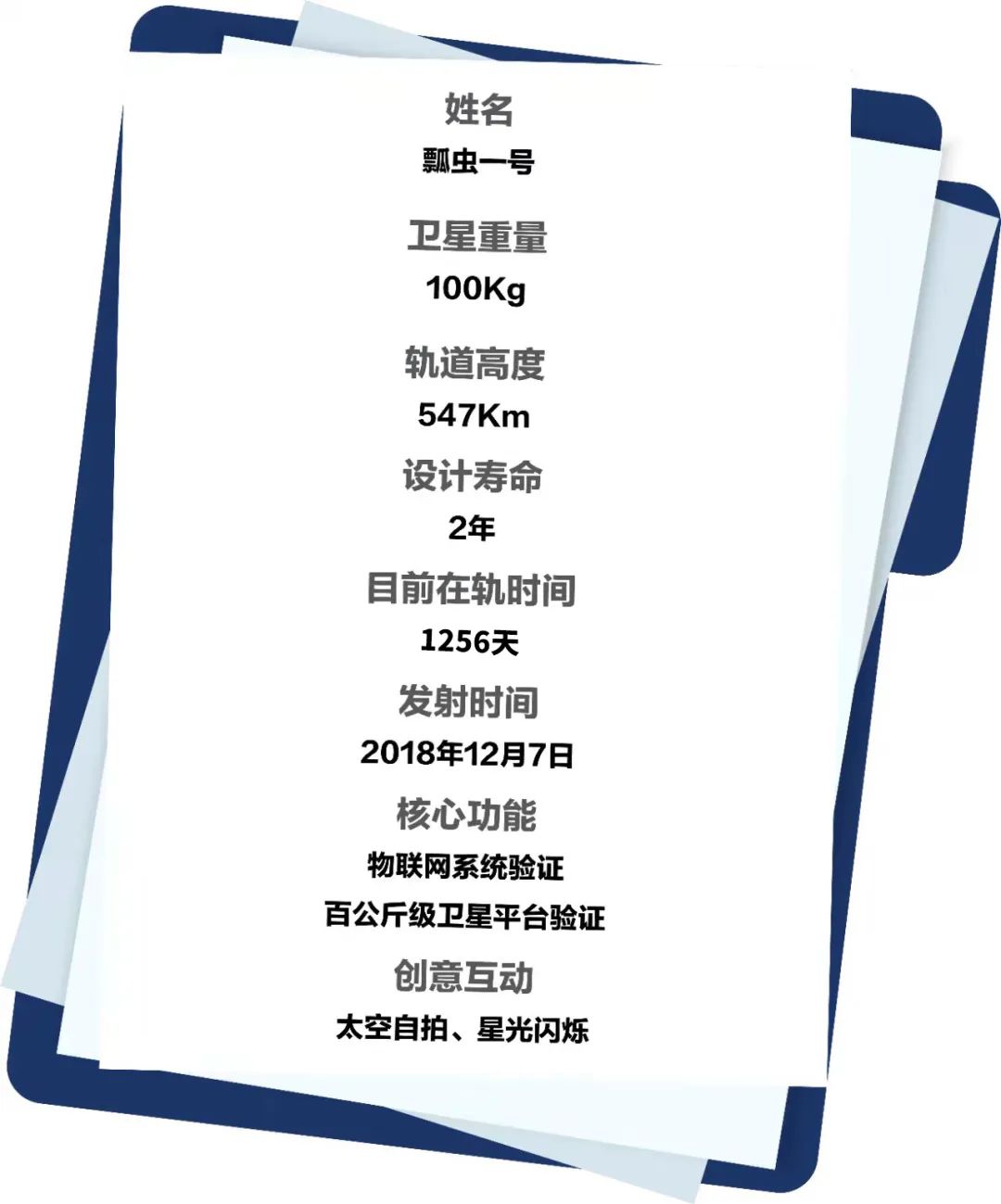 飛過第四個春天，感覺良好，它又雙叒叕火了