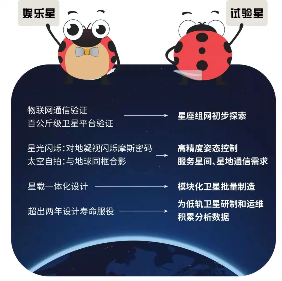 飛過第四個春天，感覺良好，它又雙叒叕火了
